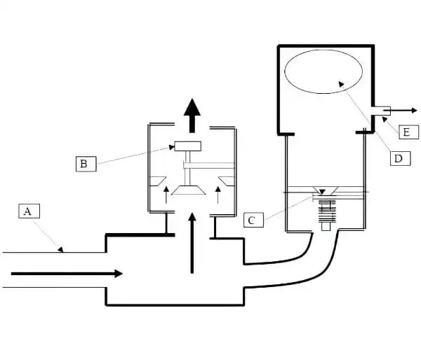 hidro-oven-pospesek Hidro oven pospesek