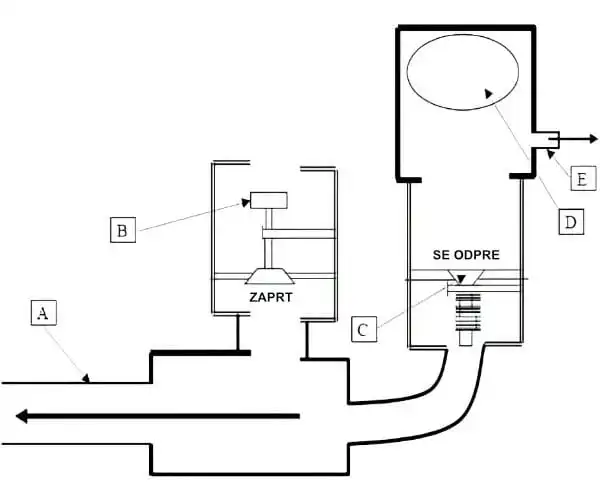 hidro-oven-tlak Hidro oven tlak
