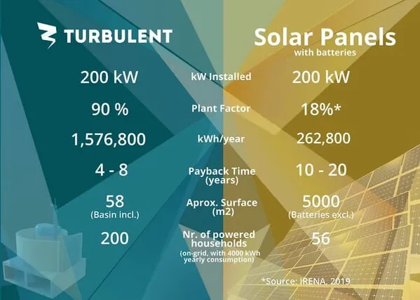 Razlike med he in solarnimi paneli